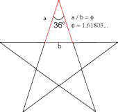 pentagrams have golden triangles for points