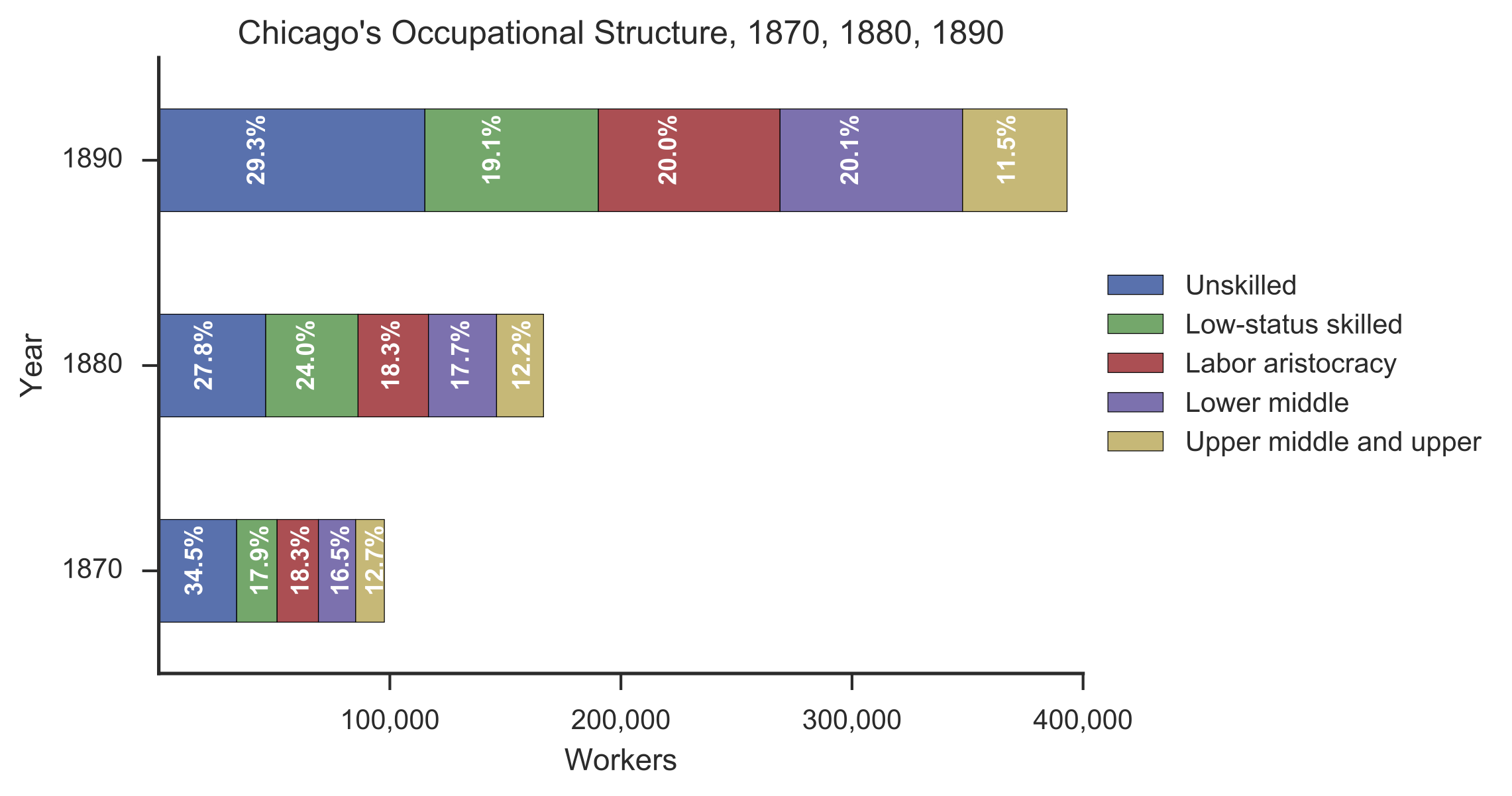 occupational structure