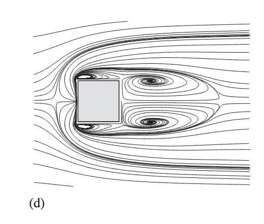 diagram of air flow around a cube